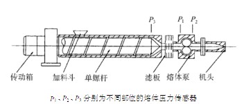 單螺桿擠出機