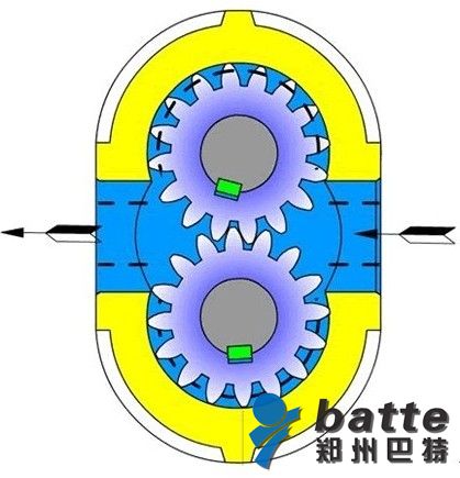 齒輪泵