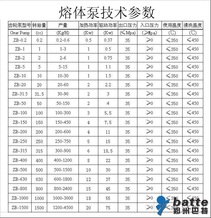 熔體泵技術參數