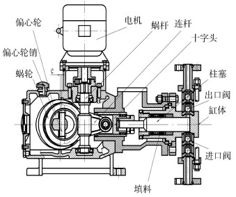 計量泵的機構圖以及主要部件