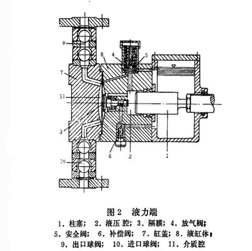 計量泵結構